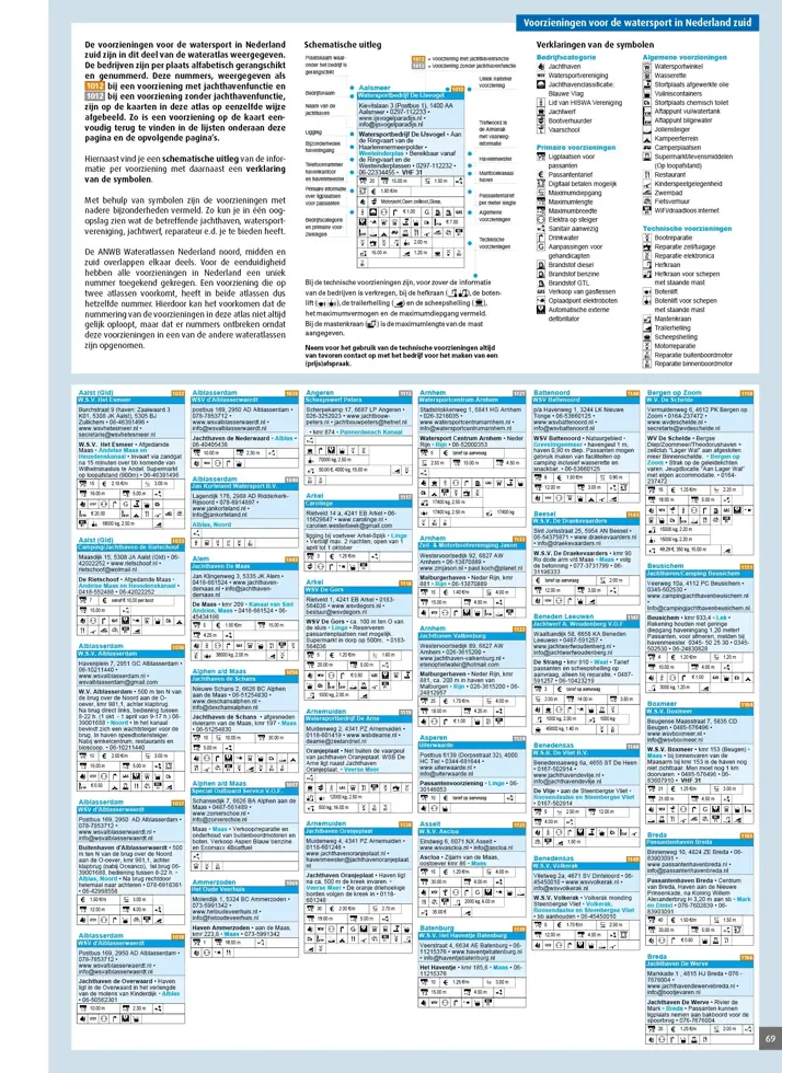 ANWB Wateratlas Nederland Zuid