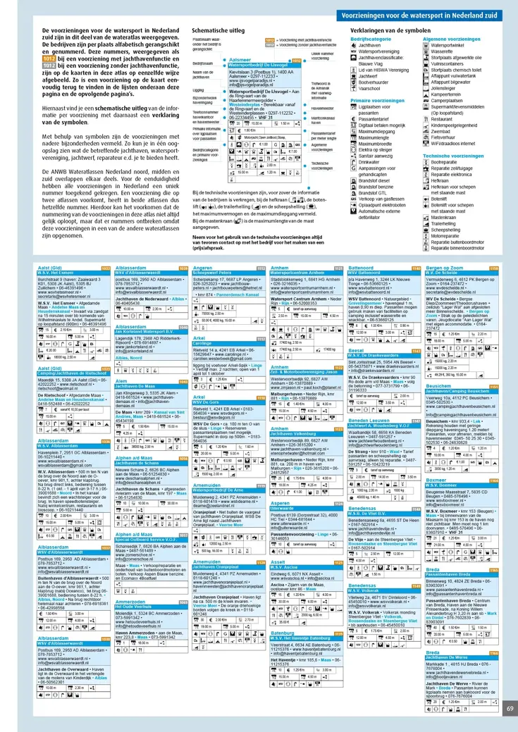 ANWB Wateratlas Nederland Zuid