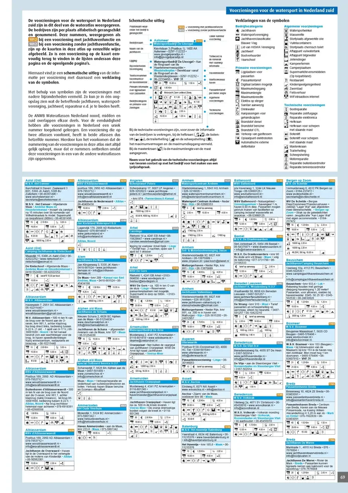 ANWB Wateratlas Nederland Zuid