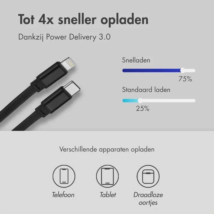 Autolader USB-C / Lightning