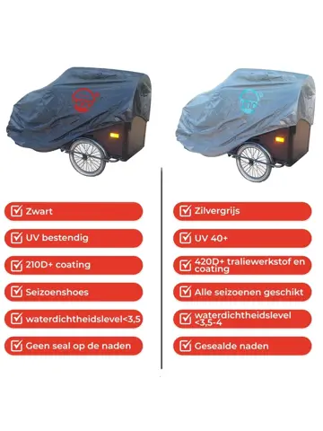 Bakfietshoes 245x105x125 cm