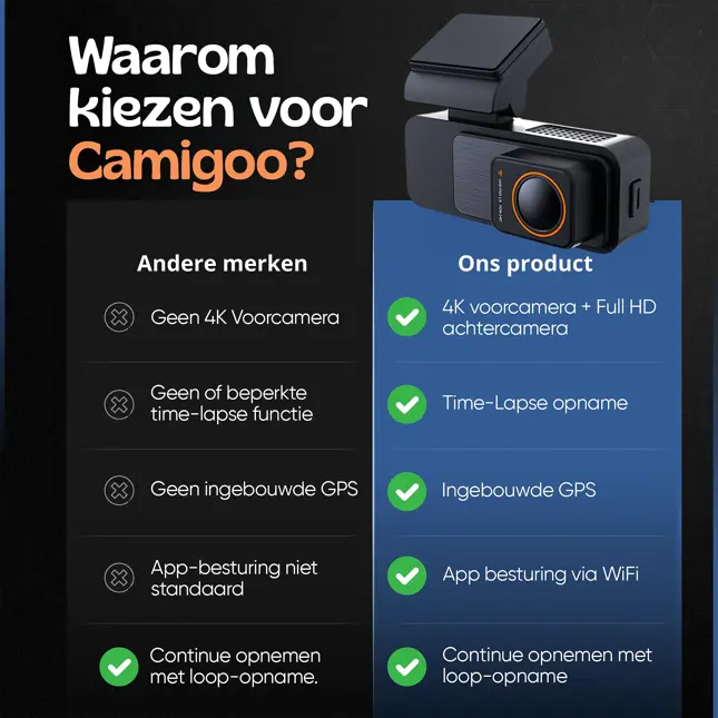 2CH Dashcam - WiFi GPS 4K 64GB - X30 Pro Dashcam