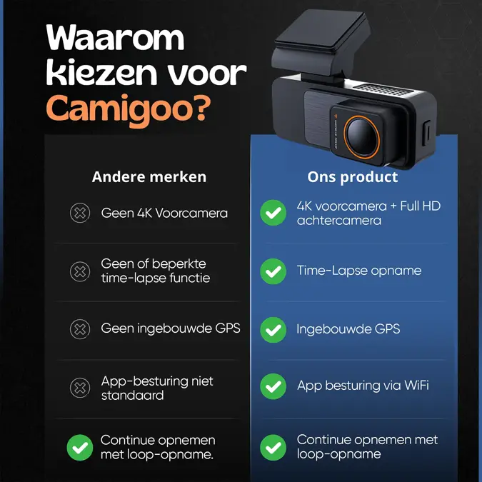 Camigoo X30 Pro - 2CH Dashcam 4K 512GB