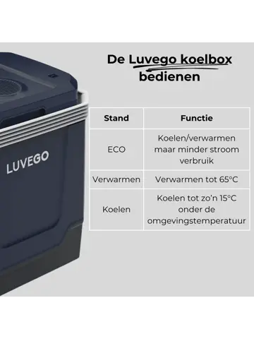Luvego - Thermo Elektrische Koelbox - 32L