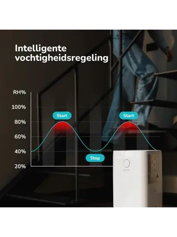 Eclipse -  Luchtontvochtiger 25L per Dag