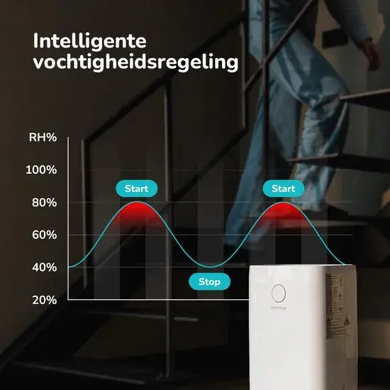 Eclipse -  Luchtontvochtiger 25L per Dag
