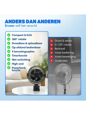 Ventilator MAX - Oplaadbaar & Draadloos Ultra Stil