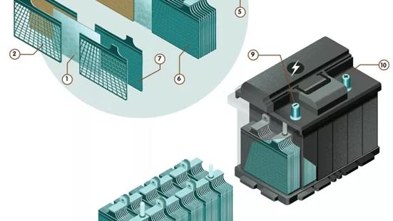 afbeelding laat de afzonderlijke onderdelen zien waaruit een auto accu is opgebouwd