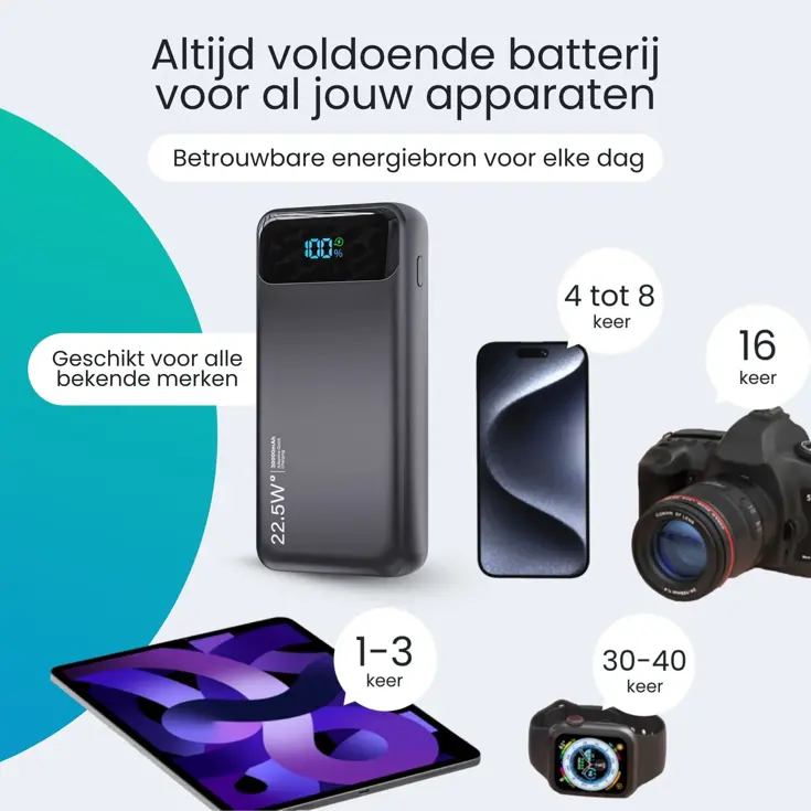 Powerbank - 30.000mAh - 4 Geïntegreerde Kabels