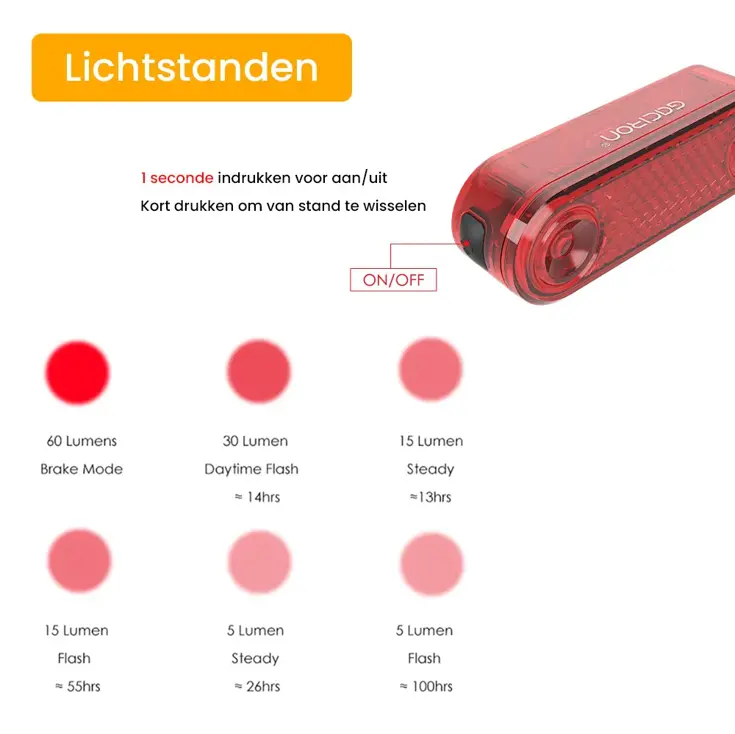 Achterlicht fiets met smart remlicht 60 Lumen
