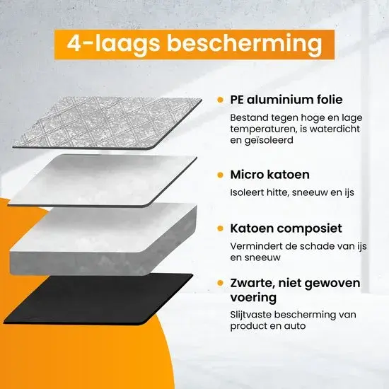 Luxe IJskrabber auto & Anti-Vries Deken
