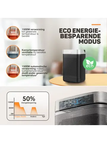 Elektrische Kachel PRO - 1500W - Roterend