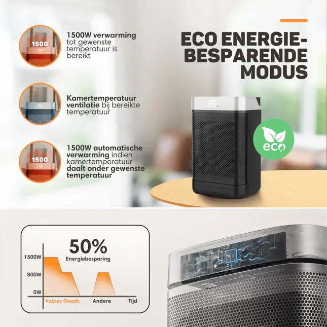 Elektrische Kachel PRO - 1500W - Roterend