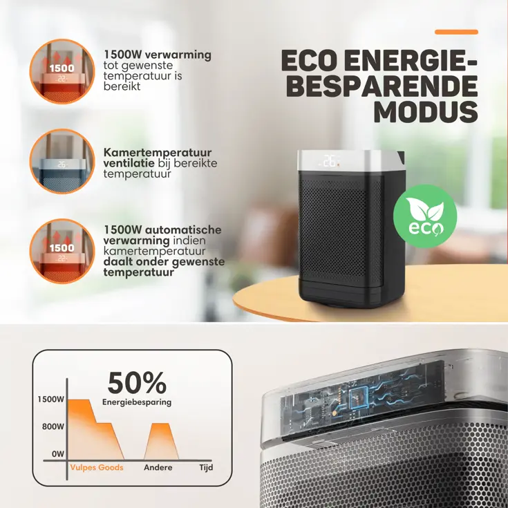 Elektrische Kachel PRO - 1500W - Roterend