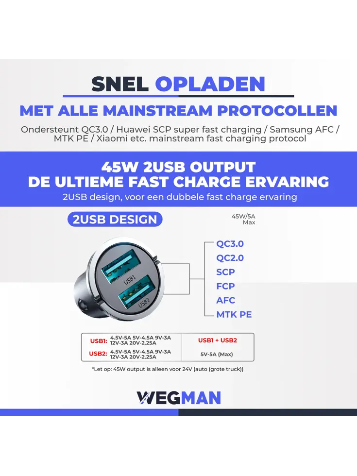 Wegman Autolader 45W 2x USB A Snellader