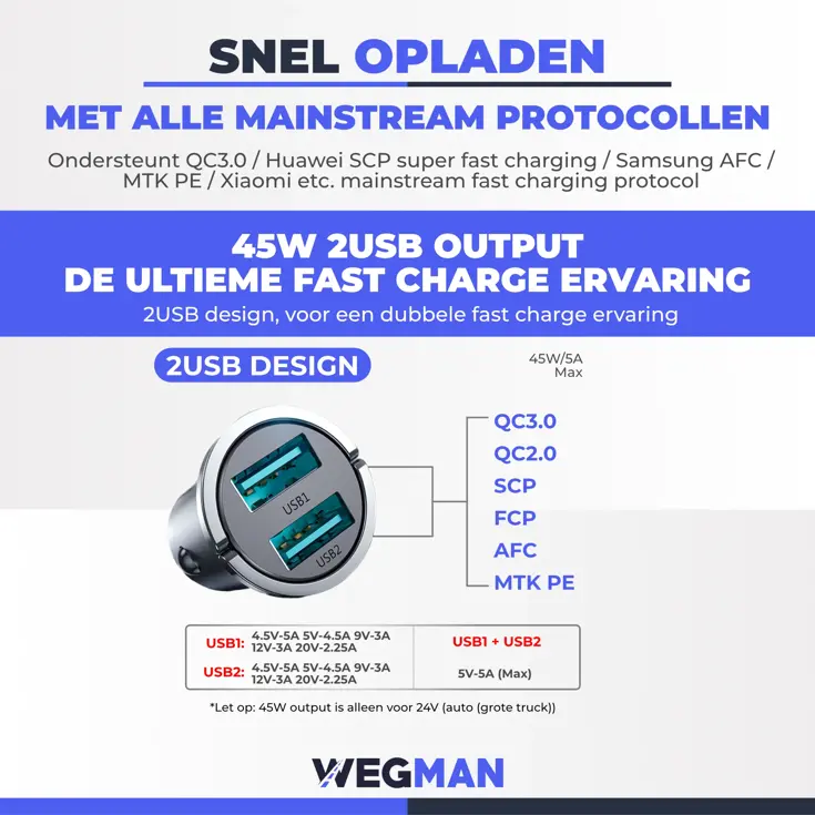 Wegman Autolader 45W 2x USB A Snellader