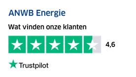 Reviews ANWB Energie