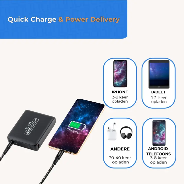 EVO XL 20.000 mAh Powerbank - 22.5W