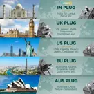 Remodius Wereldstekker PRO + 2× UniCharge Kabel