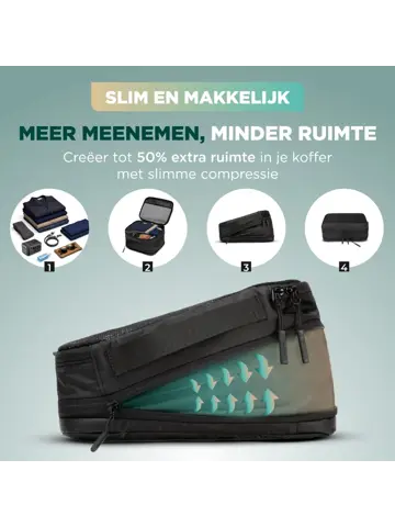 Remodius Packing Cubes Set 8-delig met Compressie