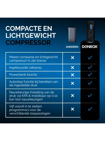 Ride F511 – Compressor Bundel