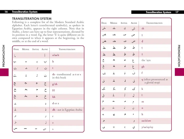 Taalgids Phrasebook Egyptian Arabic 5