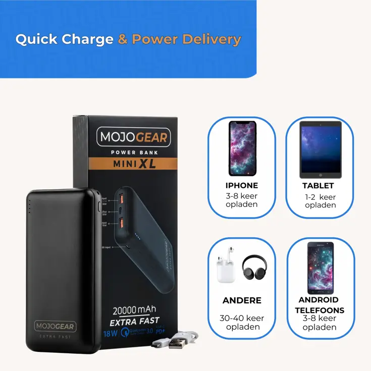 Extra Fast Powerbank 20.000 mAh – 3 poorten