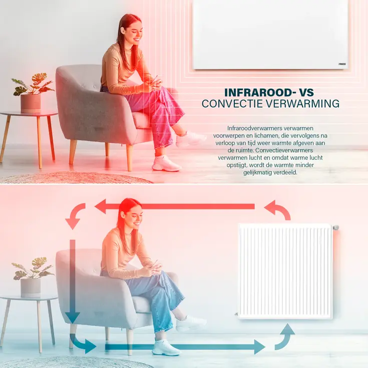 Smart Infrarood Paneelverwarming 700 Watt