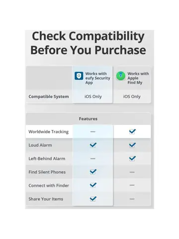 Smart Tracker Link - Bluetooth - 4-pack