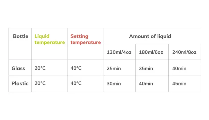 Thermup Go - Flessenwarmer