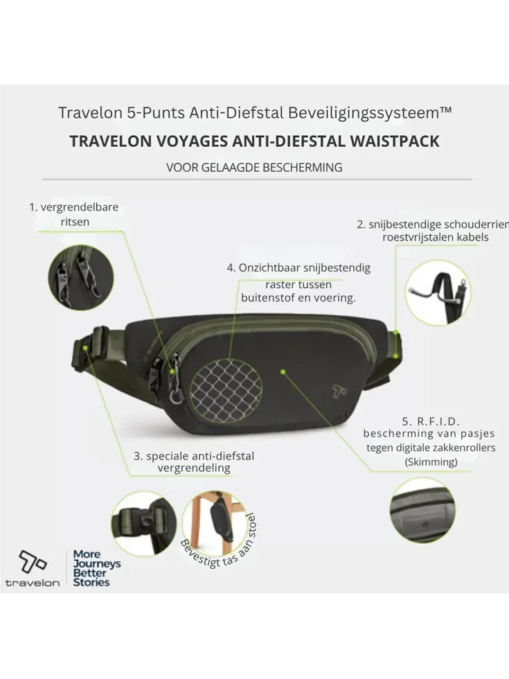 Voyages Anti-diefstal Heuptas