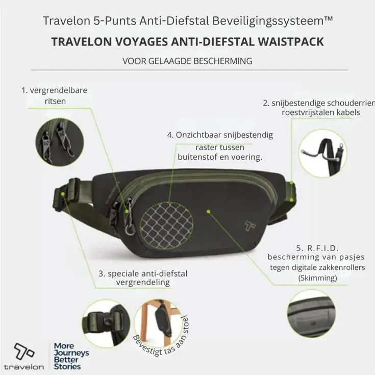 Voyages Anti-diefstal Heuptas