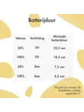 imoshion Kinder Koptelefoon - Dino