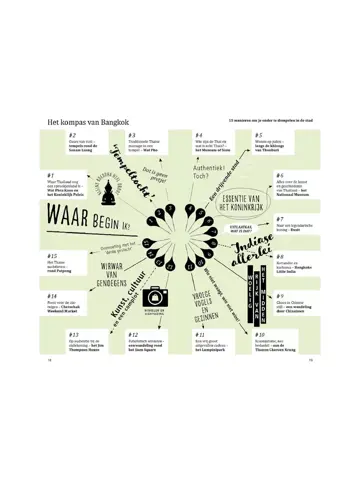 ANWB Extra reisgids Bangkok