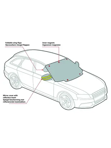 Magnetische hoes voor ruit en auto-spiegels