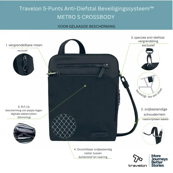 Metro Anti-Diefstal S Crossbody Tas