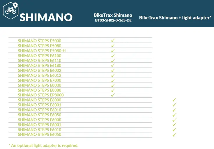 BikeTrax GPS-fietstracker - Shimano