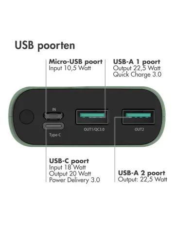 Powerbank 20.000 mAh