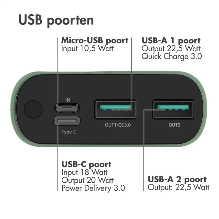Powerbank 20.000 mAh