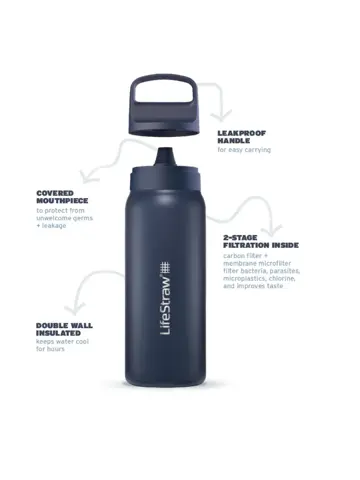 LifeStraw 500ml RVS Waterfles Kyoto Oranje