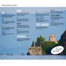 ANWB Extra reisgids Macedonië
