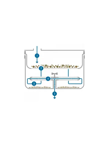 Smarttank - slimme vuilwatertank, schone overloop