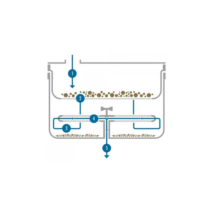 Smarttank - slimme vuilwatertank, schone overloop