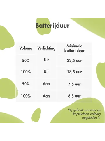 imoshion Kinder Koptelefoon - Dino