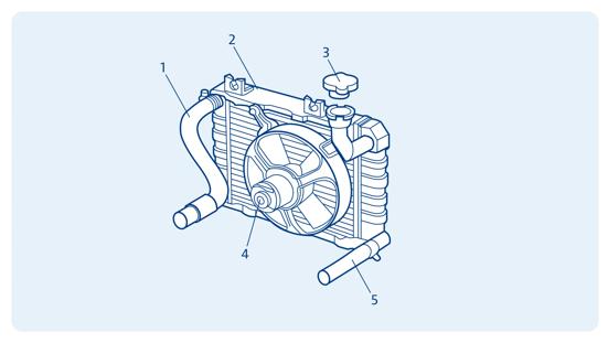 Koelventilator