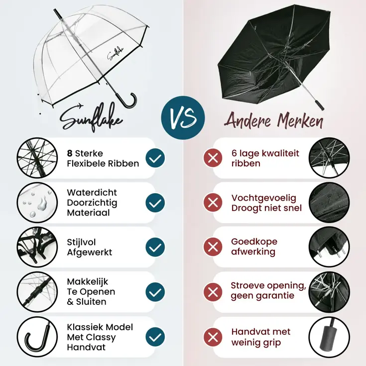 Doorzichtige Koepelparaplu