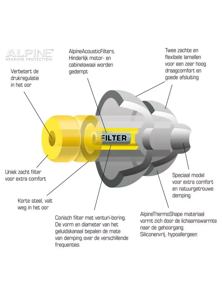 Alpine Flyfit Minigrip