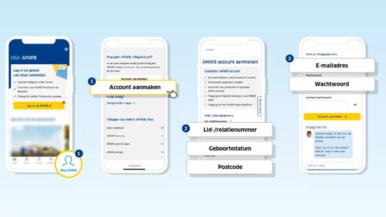 Infographic die de stappen toont voor het aanmaken van een account in de ANWB Onderweg app.