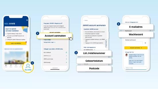 Infographic die de stappen toont voor het aanmaken van een account in de ANWB Onderweg app. 