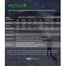 Nextorch myStar R AA 600Lm Hoofdlamp – 3xAA